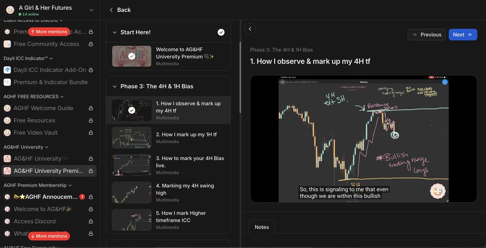 AGHF University Premium lesson video with Dayli's hand-drawn chart annotations